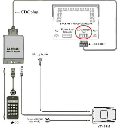 Yatour USB, SD, AUX ingang, MP3 interface voor Toyota Aygo, Citroën C1, Peugeot 107 autoradio's (YTM06-TOY3) Yatour USB, SD, AUX ingang, MP3 interface voor Toyota Aygo, Citroën C1, Peugeot 107 autoradio's (YTM06-TOY3)